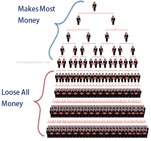 Qnet business plan